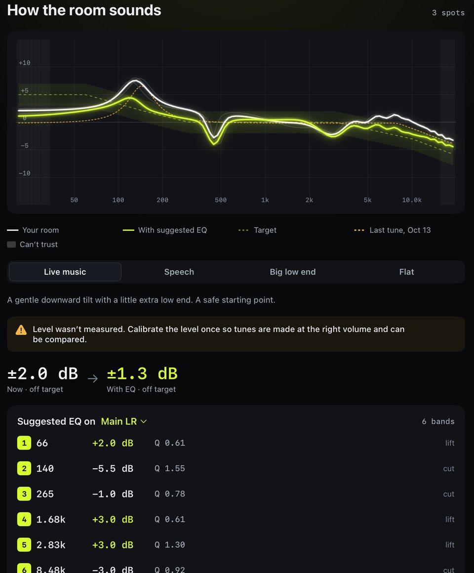 Room tuning results: the room's response against a target, and six suggested main EQ bands.